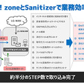 クオリティア Active Zone と川口弘行の Sanitizer を連携 ニコニコニュース