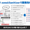 クオリティア Active Zone と川口弘行の Sanitizer を連携 ニコニコニュース クオリティア Active Zone と川口弘行の Sanitizer を連携 ニコニコニュース
