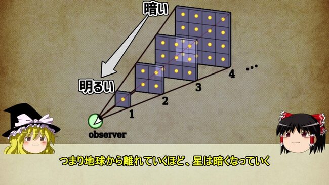 夜空が暗いのはなぜ そのナゾを解き明かす宇宙の神秘 オルバースのパラドックス について分かりやすく解説してみた ニコニコニュース 夜空が暗いのはなぜ そのナゾを解き明かす宇宙の神秘 オルバースのパラドックス について分かりやすく解説してみた ニコニコニュース