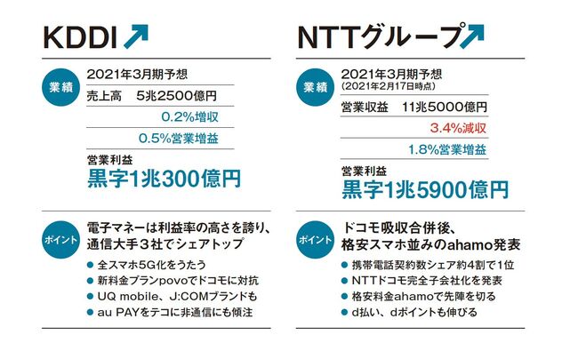 仕事 投資に役立つ 業種別 コロナ禍で勝った企業と落ちた企業 一覧 ニコニコニュース