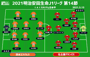 J1注目プレビュー 第14節 清水vs名古屋 攻撃陣が課題の両者 清水はホーム初勝利を目指す ニコニコニュース