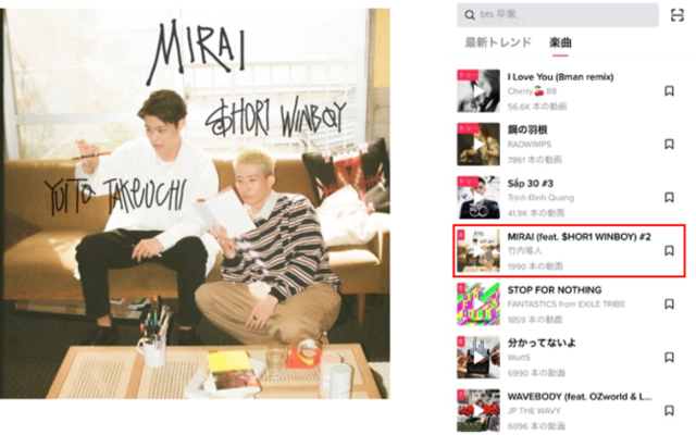 Tiktokで人気爆発 竹内唯人と Hor1 Winboyがコラボした Mirai Feat Hor1 ニコニコニュース