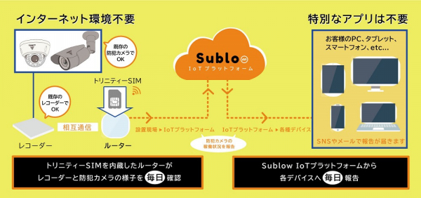 防犯カメラがいざという時に稼働していない 24時間 365日 ニコニコニュース