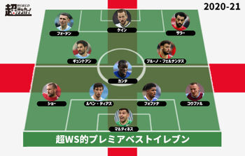 21 プレミアリーグベストイレブン 王者シティからは3名選出 守備陣にはニューカマーが3人 ニコニコニュース 21 プレミアリーグベストイレブン 王者シティからは3名選出 守備陣にはニューカマーが3人 ニコニコニュース