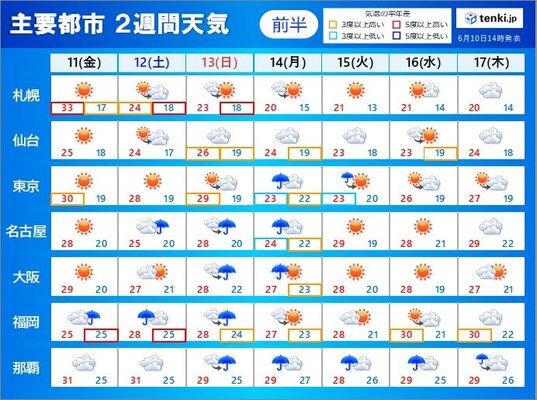 関東甲信の梅雨入り 最新の見通しは 全国的に気温の変化にも注意 2週間天気 ニコニコニュース