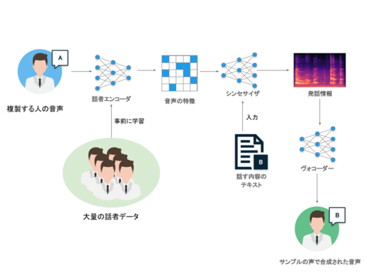 無料ai資料 ディープフェイクと生成ディープラーニング 東大発企業 Nablas ニコニコニュース 無料ai資料 ディープフェイクと生成ディープラーニング 東大発企業 Nablas ニコニコニュース