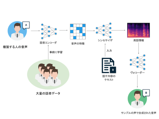 無料ai資料 ディープフェイクと生成ディープラーニング 東大発企業 Nablas ニコニコニュース