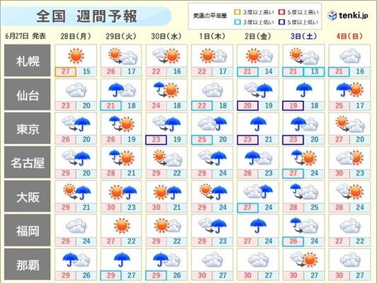 週間天気 7月に入ると九州 東北は 本格的な梅雨シーズン 大雨への備えを ニコニコニュース