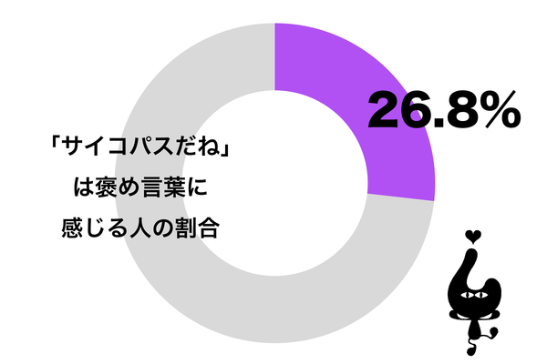 10代男性の2割がサイコパスは褒め言葉 人格否定されてるだけ との声も ニコニコニュース