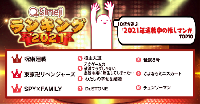 Simejiランキング10代3 400人が選ぶ 21年連載中の推しマンガtop10 ニコニコニュース Simejiランキング10代3 400人が選ぶ 21年連載中の推しマンガtop10 ニコニコニュース
