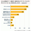 コロナ太りが気になる？「糖質ゼロビール」調査で6割が「飲んだことある」と回答