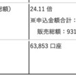 国内初のコインチェックIEO、倍率は24倍　販売価格から6倍に値上がり