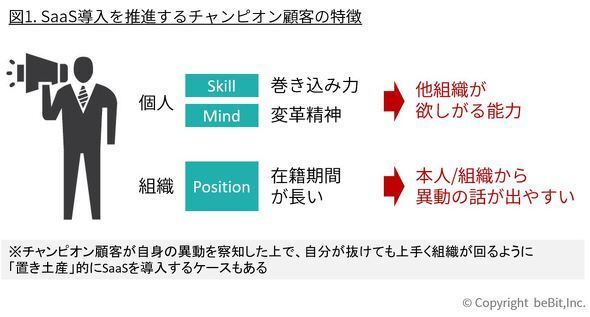 顧客が異動したので解約 失注 その異動は 偶然 か ニコニコニュース