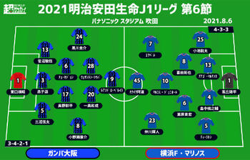 J1注目プレビュー 第6節 G大阪vs横浜fm 4連勝と7連勝 勝ち続けるのはどちらか ニコニコニュース