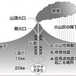 火山専門家が警告「富士山噴火の予兆発生回数は、20年前より10倍増えている」