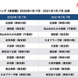 「人気駅ランキング」は郊外が熱い！3位は「浦和」、2位は「流山おおたかの森」、1位は神奈川の海が近い駅
