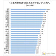 都民の本音!? 東京23区で「治安の良い区」最下位は?