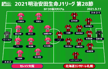 J1注目プレビュー 第28節 C大阪vs札幌 異例となる中2日の再戦 今度はどっちが勝つ ニコニコニュース