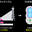 「5G転換期の深刻な問題」――ソフトバンクが5Gの「パケ止まり」解消を宣言