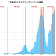 自分で育てたAIとLINEで話せる「エアフレンド」が緊急メンテ　ユーザー急増でAPIのリクエスト上限に到達か