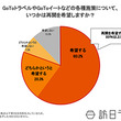 「GoTo」再開希望は観光業で8割、インバウンドも「戻ってきてほしい」