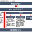 知らないと損する！？家電修理延長保証の免責条件